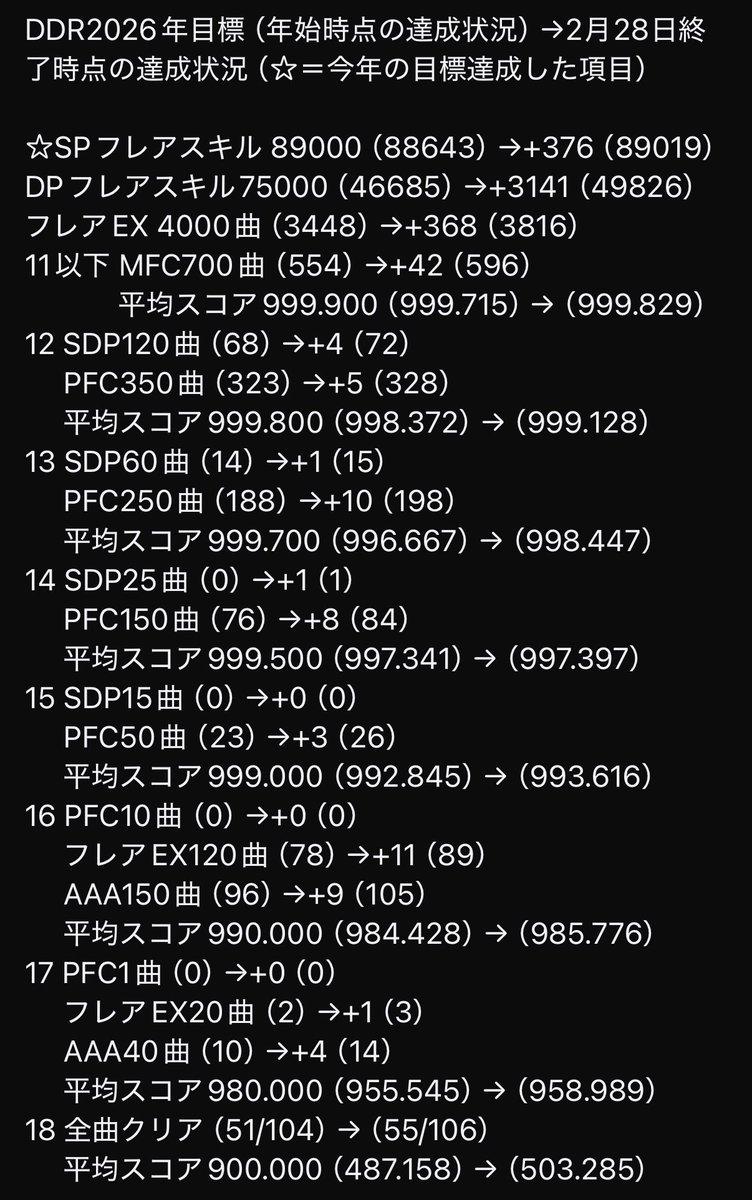 かっつん(社畜系DDRer) tweet media