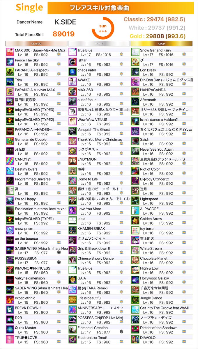 かっつん(社畜系DDRer) tweet media