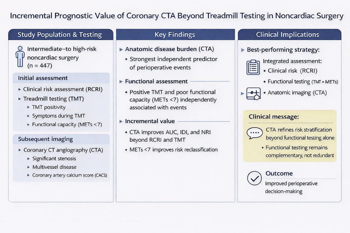Progress in Cardiovascular Diseases tweet media