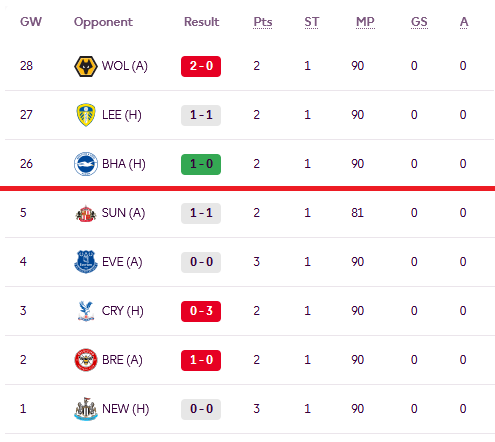 FPL Focal tweet media