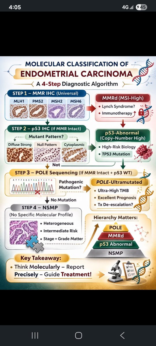 Dr Indhu Gunasekaran (@drindhug) on Twitter photo 