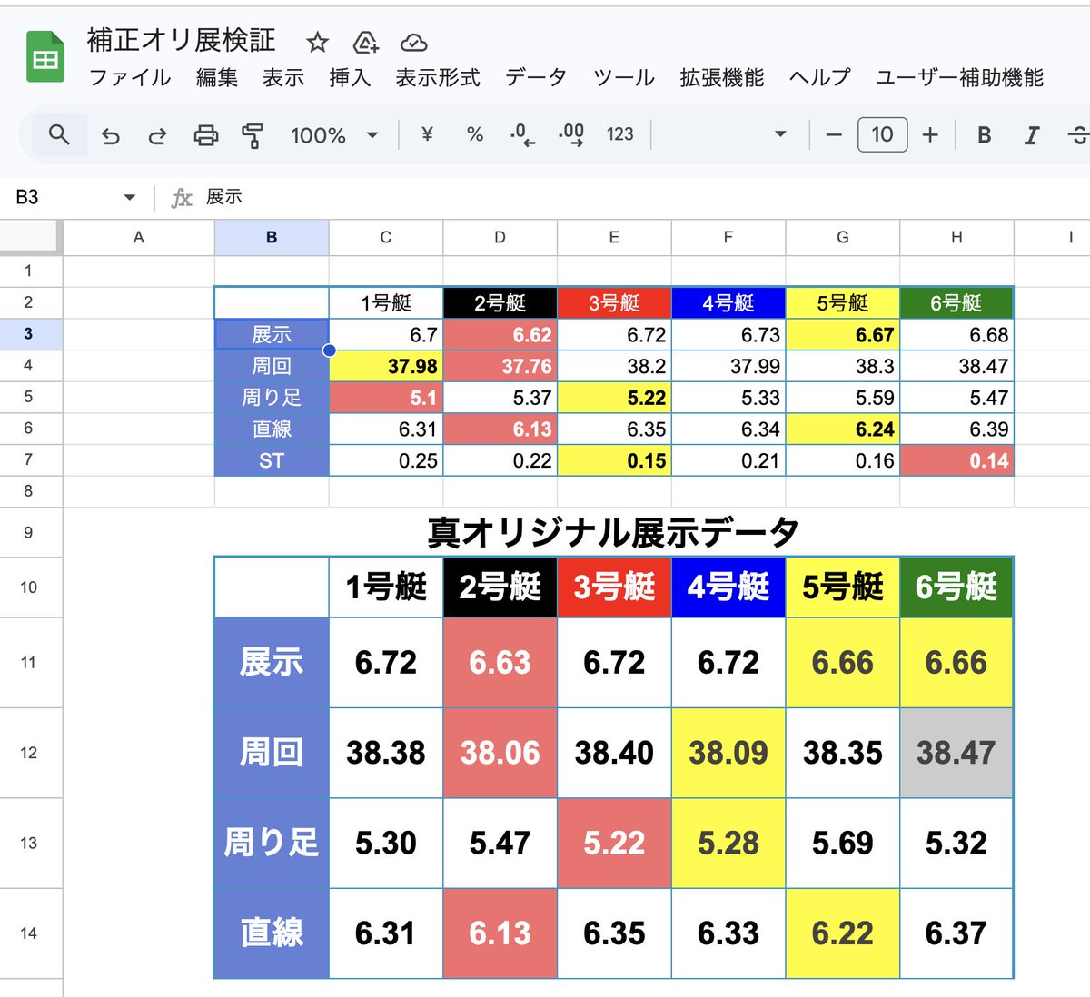 万舟侍@匠の競艇予想 tweet media
