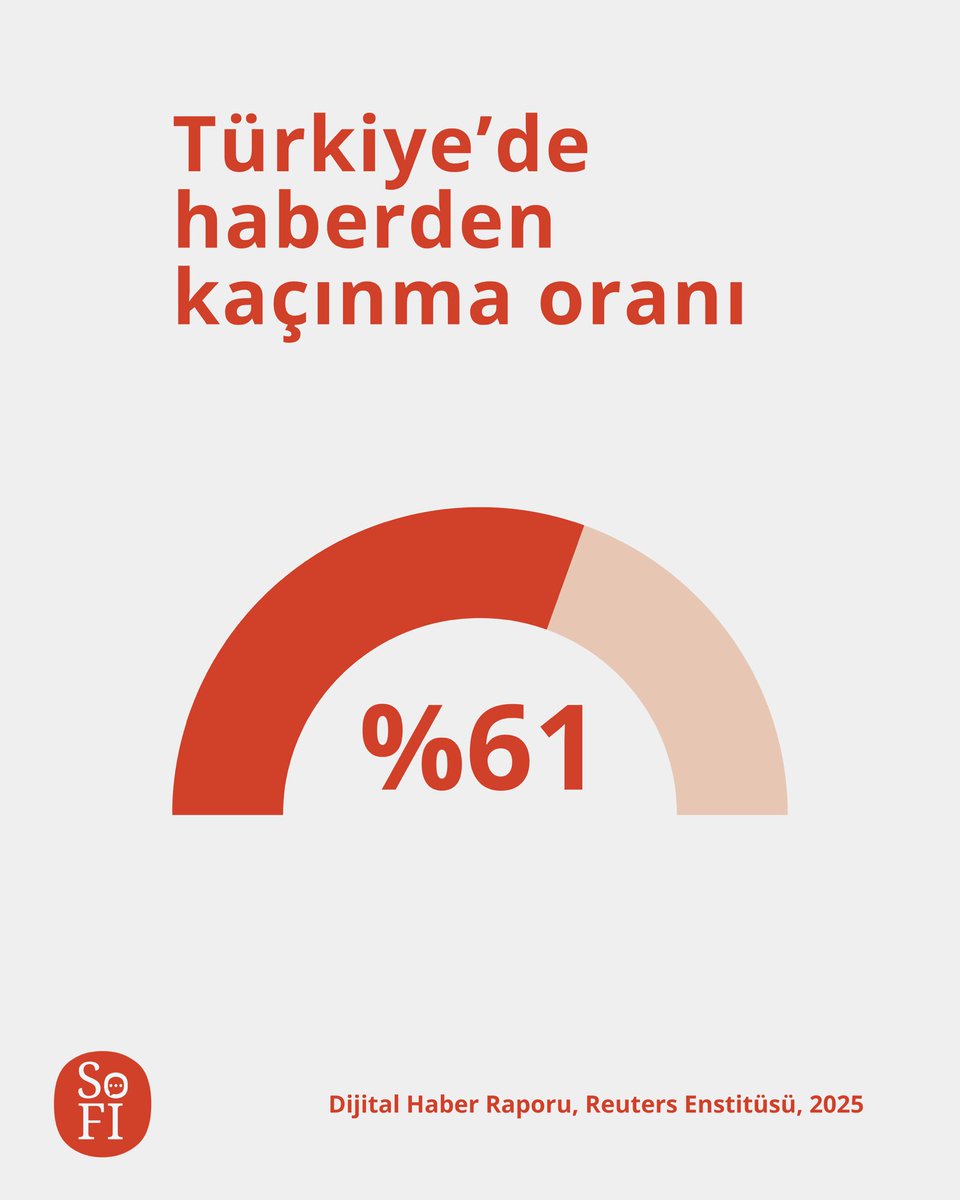Sosyal Fayda için İletişim Derneği tweet media