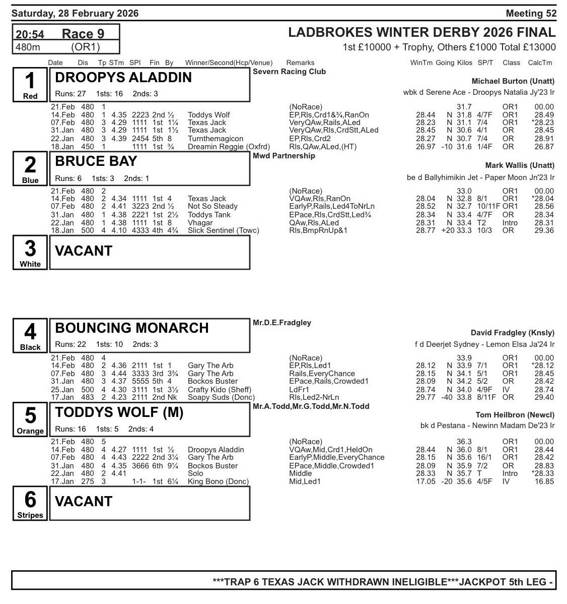 Tom Heilbron - Link Kennels tweet media