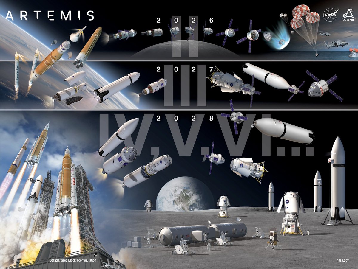 SpaceNosey's tweet image. El anuncio de la @NASA ayer fue un terremoto, pero aún queda mucho por concretar.

En esta infografía de las próximas misiones salen todos los actores, ULA, Blue Origin, SpaceX, Lockheed Martin...

#ArtemisII @NASA @esa #SLS