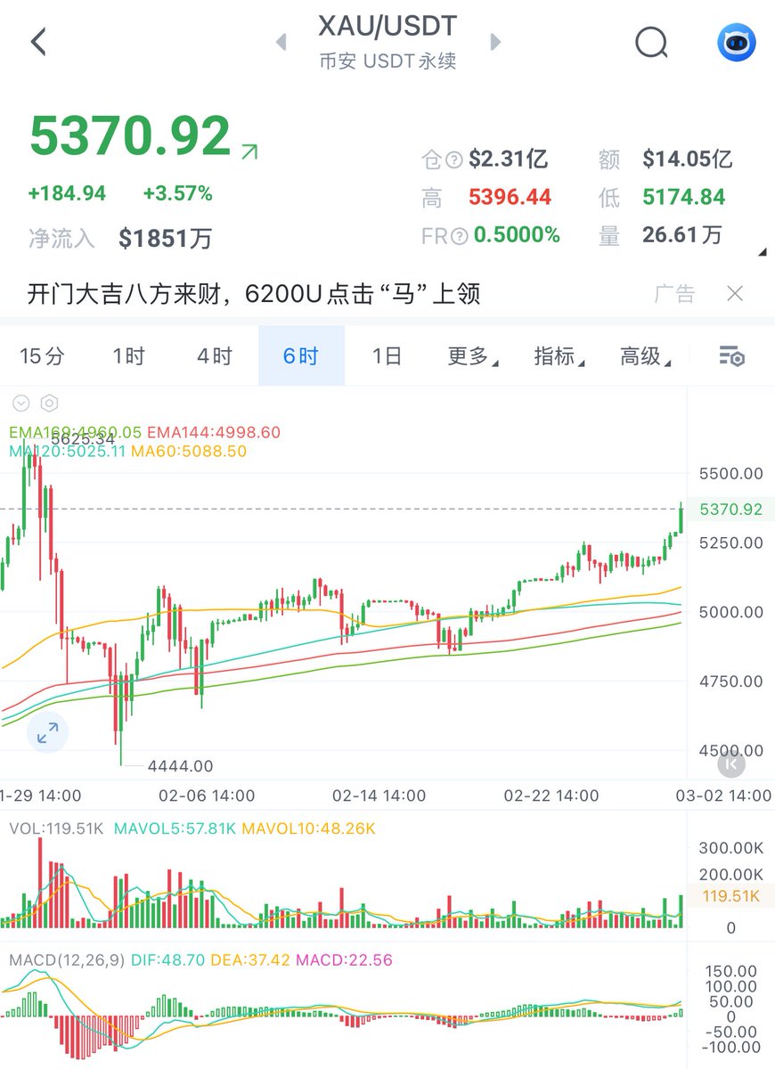比特大魔王 tweet media