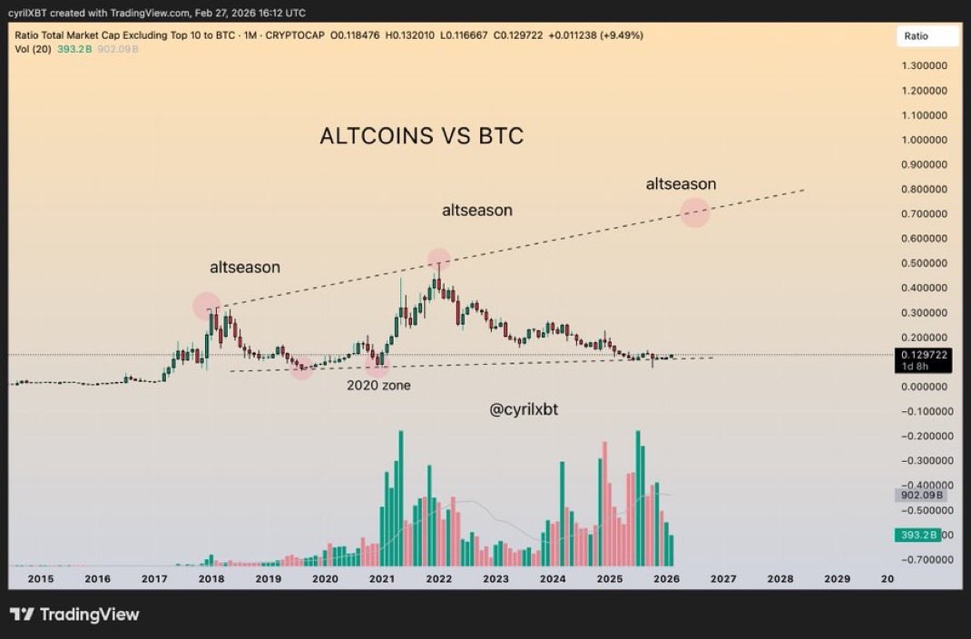 Crypto GEMs 📈🚀 tweet media
