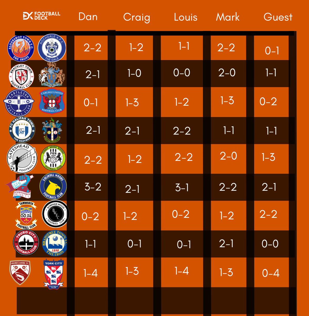 ⚽️ GW36 Podcast Predictions: 

Slightly reduced schedule this week but some brilliant ties nonetheless. 

This weeks guest team is represented by <a href="/ryanmiddleton21/">Ryan Middleton</a> 

Thoughts?

#NationalLeague