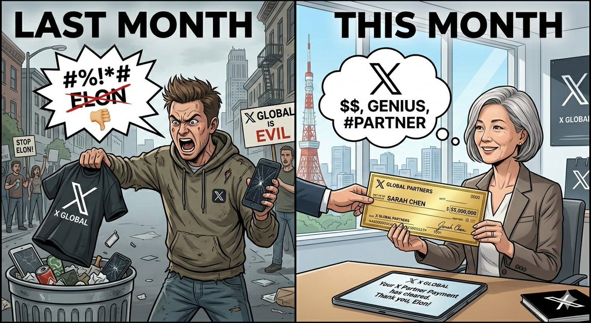 munimk93's tweet photo. Whole last month these actors were going IN on @elonmusk, cursing him out 24/7, dragging him for everything

Now? Radio silence… just quietly collecting big X creator cheques and suddenly “Elon the legend” “GOAT fr”

Money really changes the whole vibe quick huh
#ElonEffect