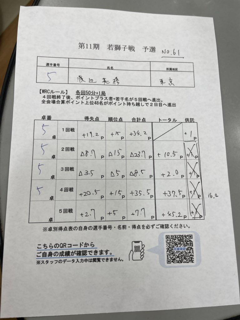 久しぶりに通過しました

明日も頑張ります
