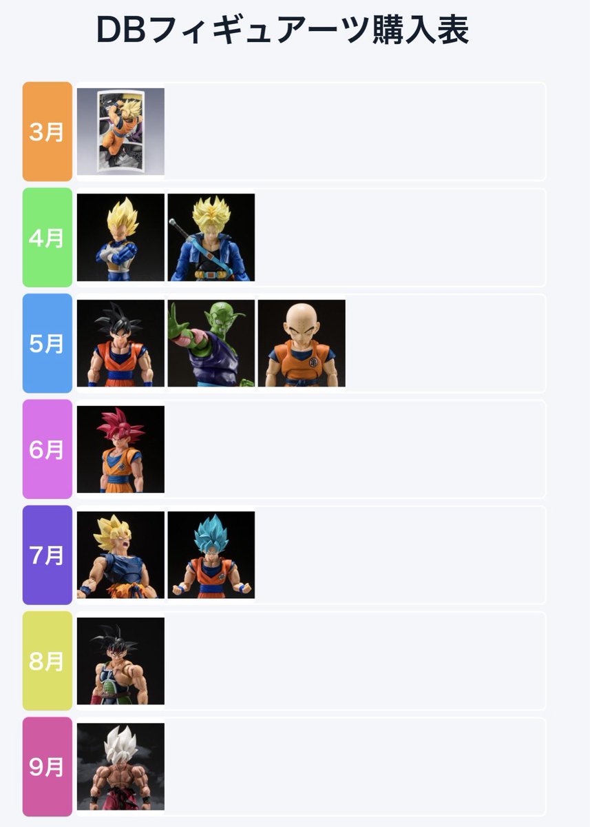 今年は、DBフィギュアーツ集めをそこそこやる予定っす