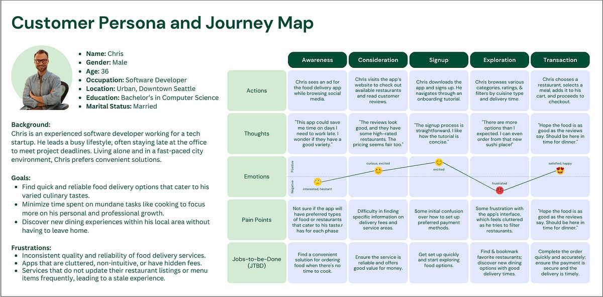 How I’m using AI to streamline persona and journey map creation uxdesign.cc/using-ai-to-st…