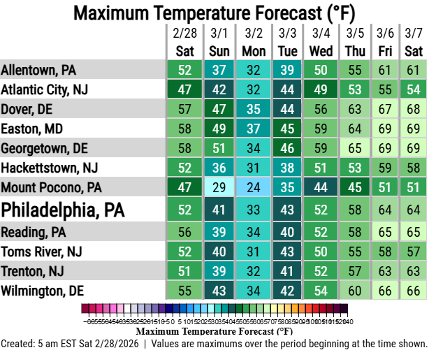NWS Mount Holly tweet media