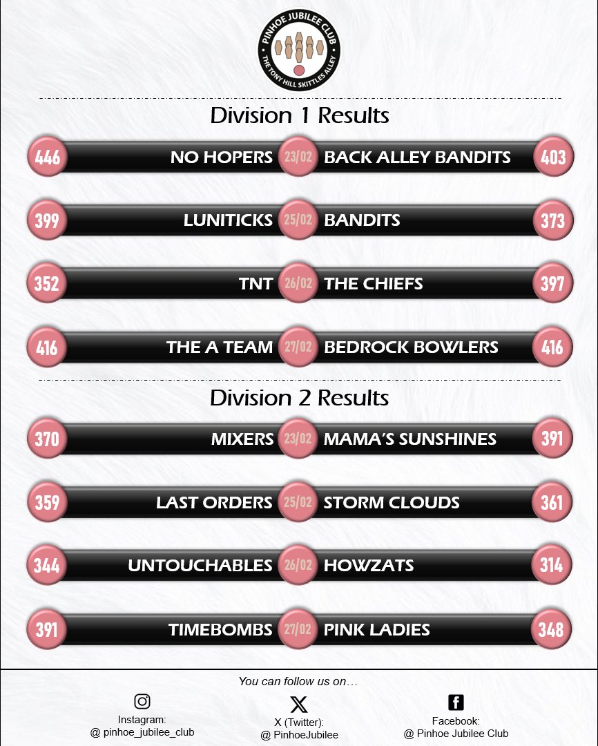 Pinhoe Jubilee Club tweet media