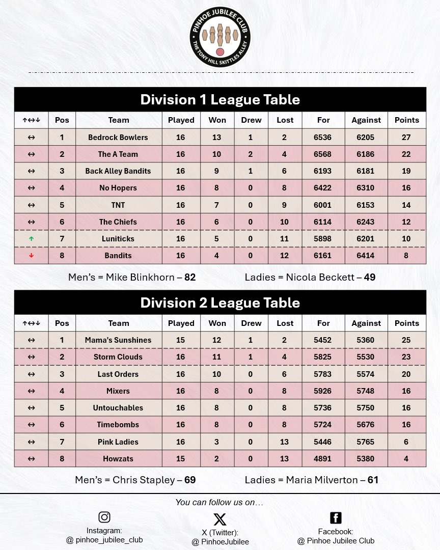 Pinhoe Jubilee Club tweet media