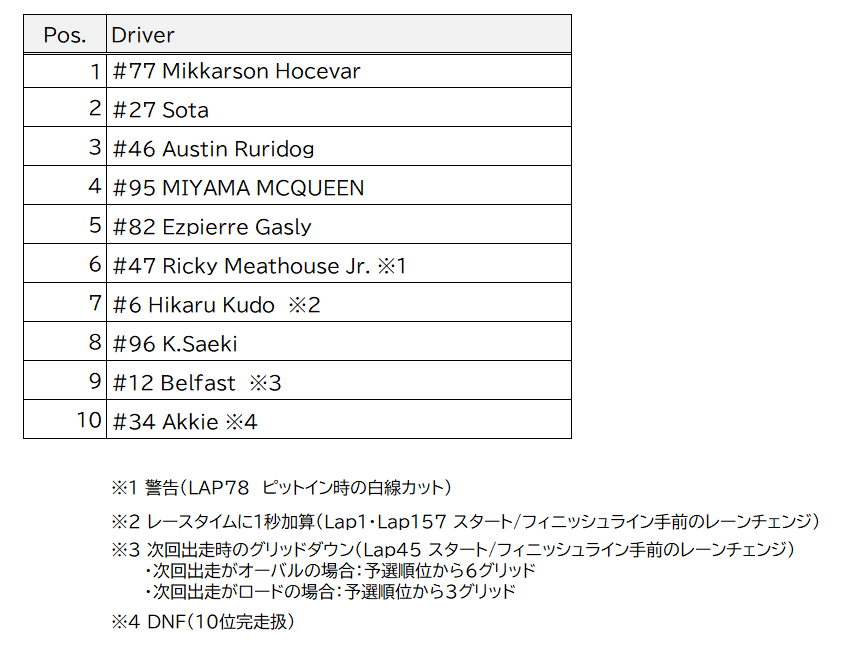 MARS GT7 tweet media