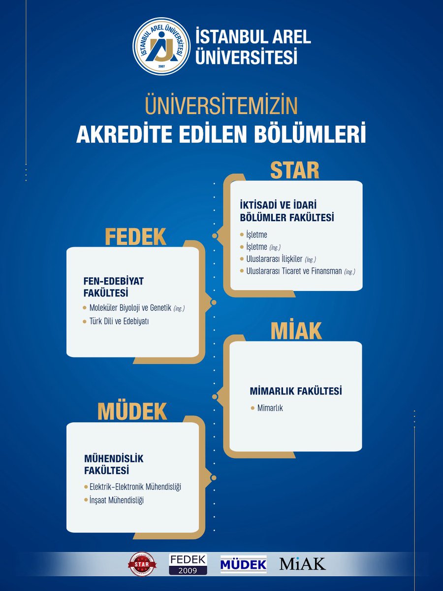 arel_aday's tweet photo. Akredite olan bölümlerimizle eğitim kalitemizi uluslararası standartlara taşıyoruz. ✅🏅@areledu 

#ArelÜnversitesi #TercihinSeninGeleceğin https://t.co/wG5Nh7eNr3