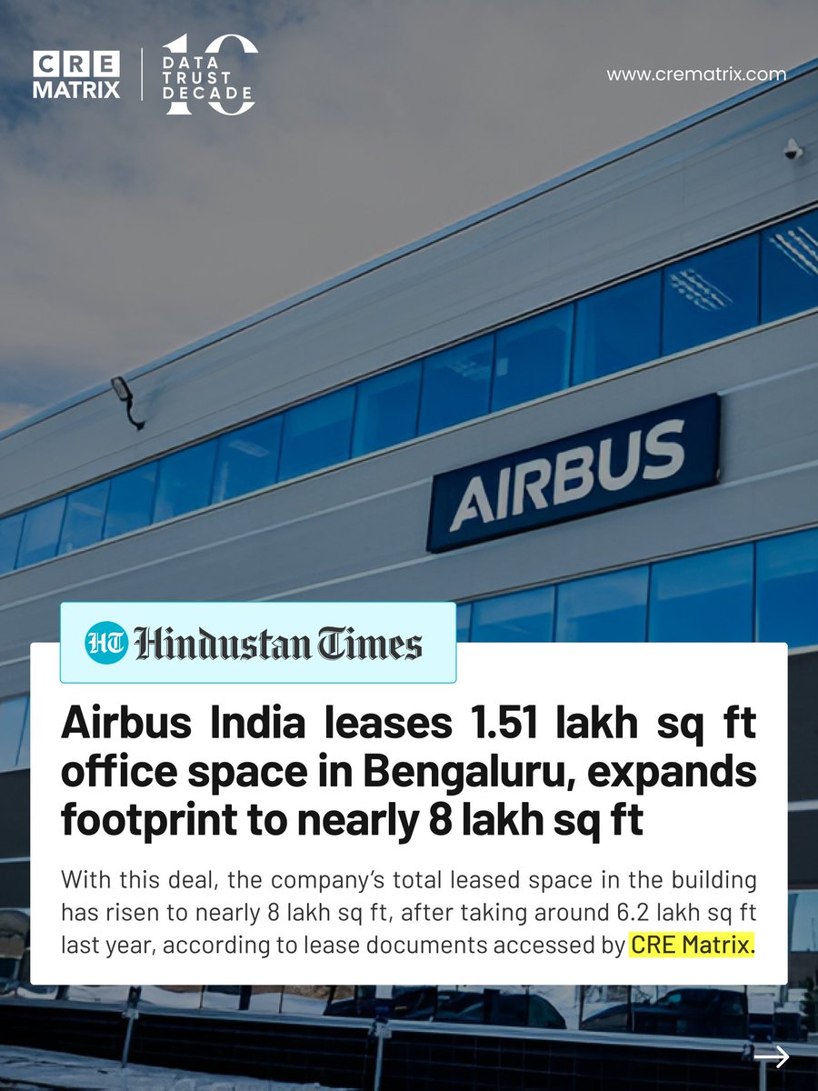 According to documents accessed by http://CREmatri, Global aerospace and defence major @Airbus India Private Limited has leased over 1.51 lakh sq ft of office space at Titanium Tech Park in Bengaluru. #CREMatrix #OfficeLeasing #BengaluruRealEstate #CommercialRealEstate