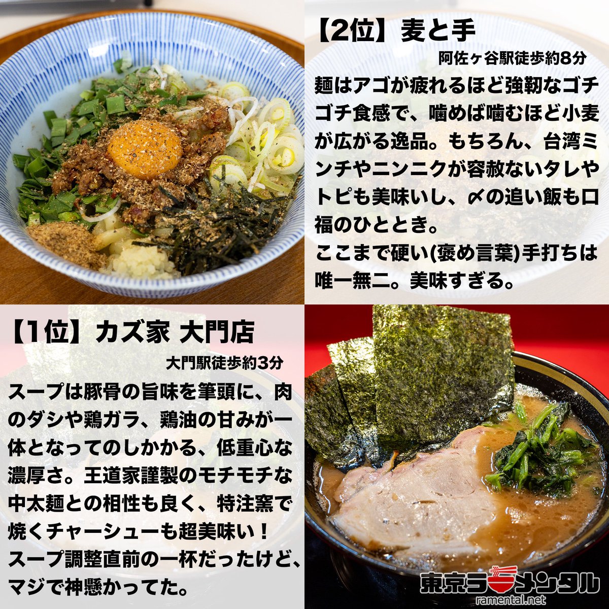 今月食べたラーメンの中から特に美味しかったものをランキングにしました！
2月はまぜそば多め、パンチ強めなラインナップとなりました(特に『麦と手』の麺はすごかった…！)。
どのお店もめちゃくちゃ美味しいので、ぜひご参考に！