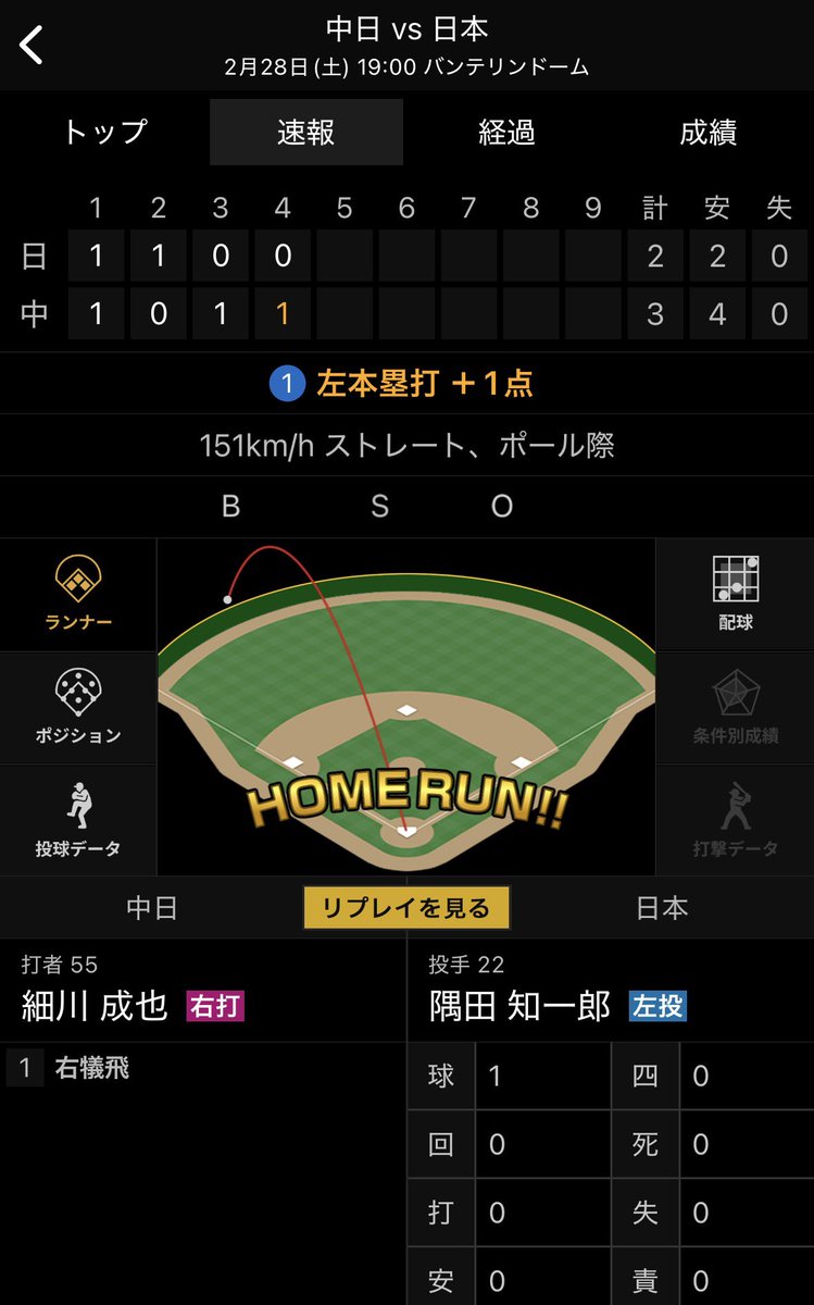 さすが細川！！
素敵なホームランです⚾️💨
#細川成也
#中日ドラゴンズ