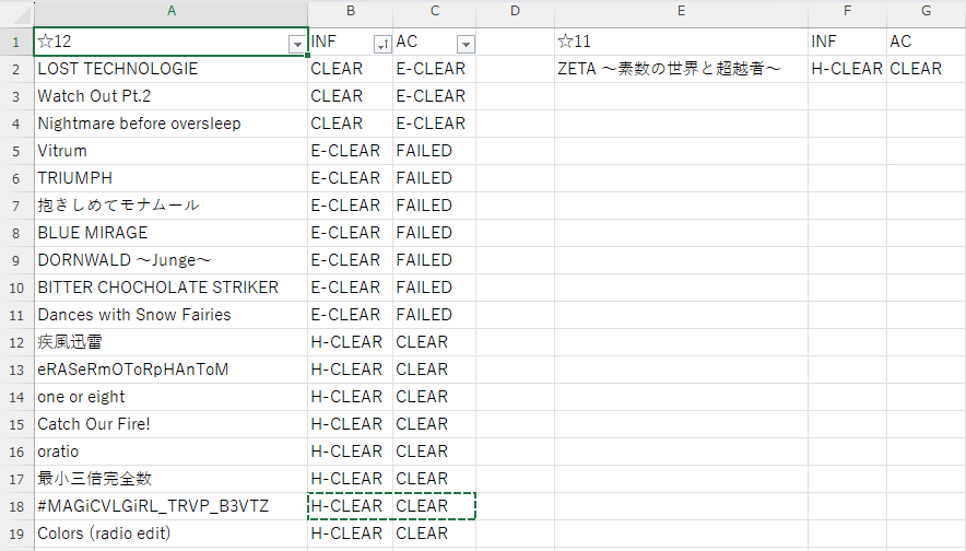 Ta98_k's tweet photo. 1年半でここまで積み上がってしまったわけですが＞INFとACの差 https://t.co/teKVvleqPa