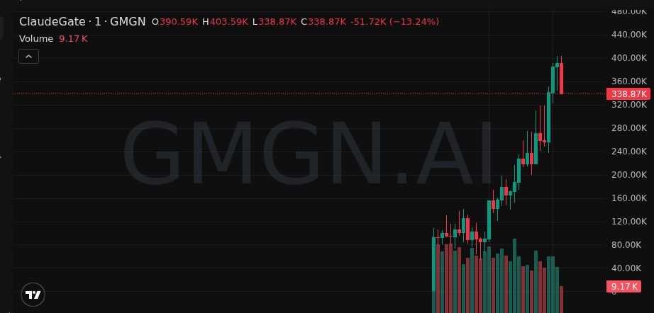 MaschioAgustin's tweet photo. β³ Still early for $ClaudeGate (4X)
Started at 92K β now 394K
sheeesh π₯
fdLPNgm1FRgYnaN1YtpprLNpt7HfqYHab9sNjkFpump
π₯ Donβt just watch β participate: https://t.co/icl42EifIb
#memecoin #claudegate https://t.co/T9tumHTxCr