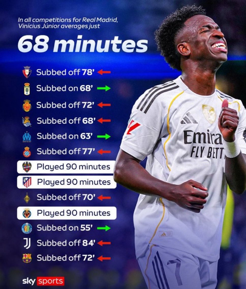 Xabi Alonso trataba a nuestro mejor jugador como si fuese Cody Gakpo y muchos madridistas lo defendían.