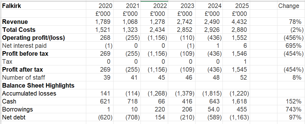 Kieran Maguire tweet media