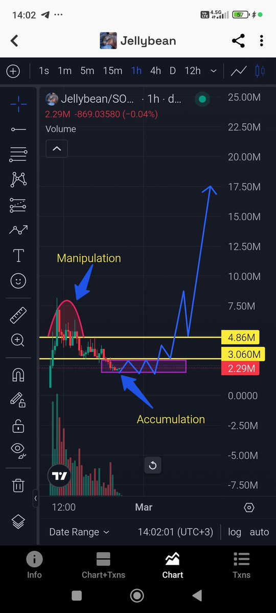 $jellybean $punch Good Charts