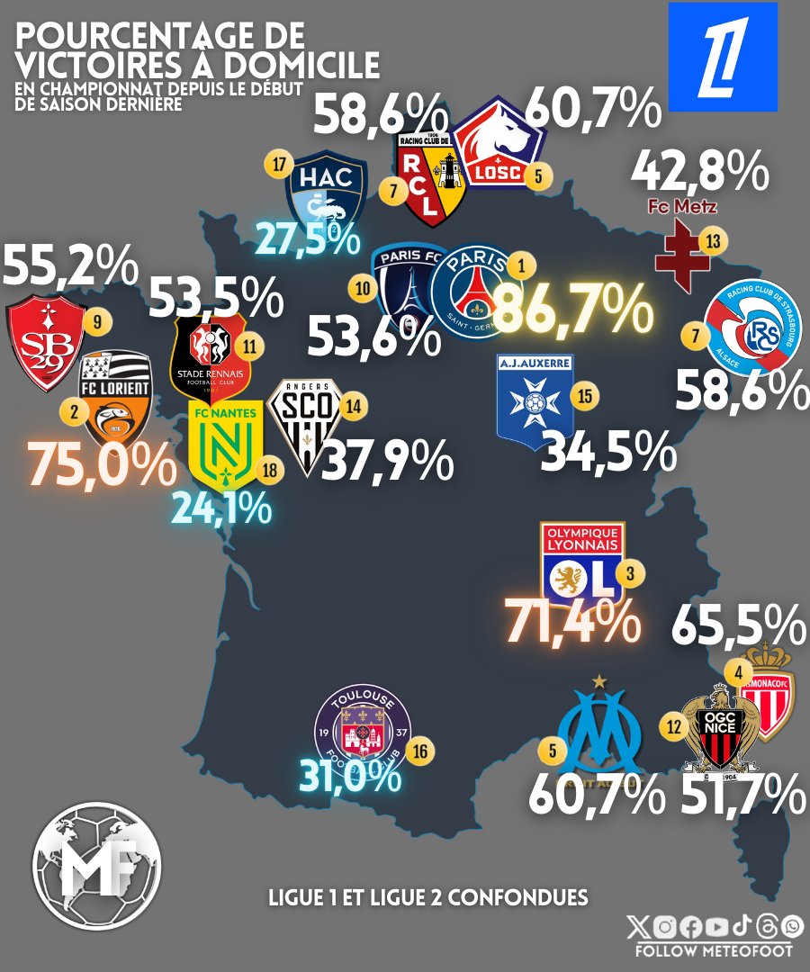 MeteoFoot tweet media