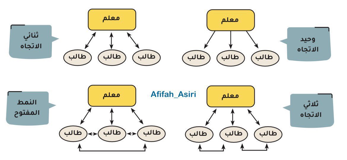عفيفة عسيري tweet media