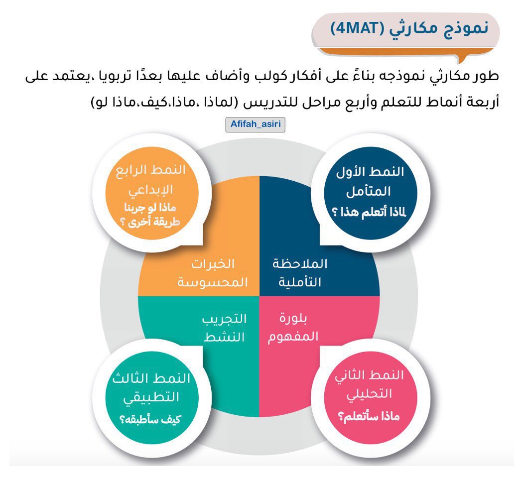 عفيفة عسيري tweet media