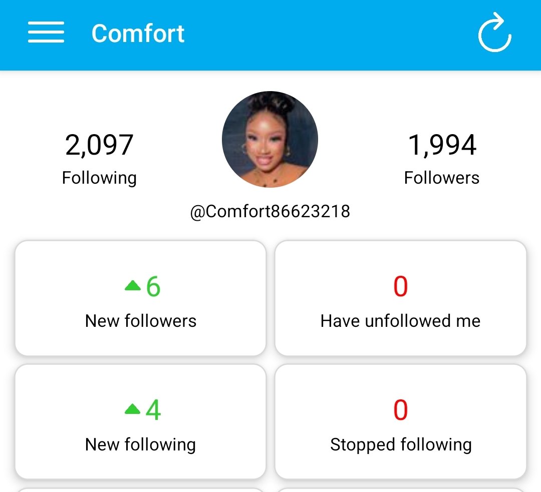 Guys, you have done it before and you can do it again.
Can we achieve the round figure today?
Pls repost. 🙏 🙏