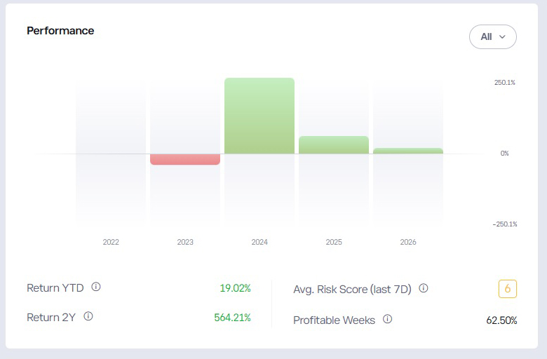Top Trading Picks tweet media