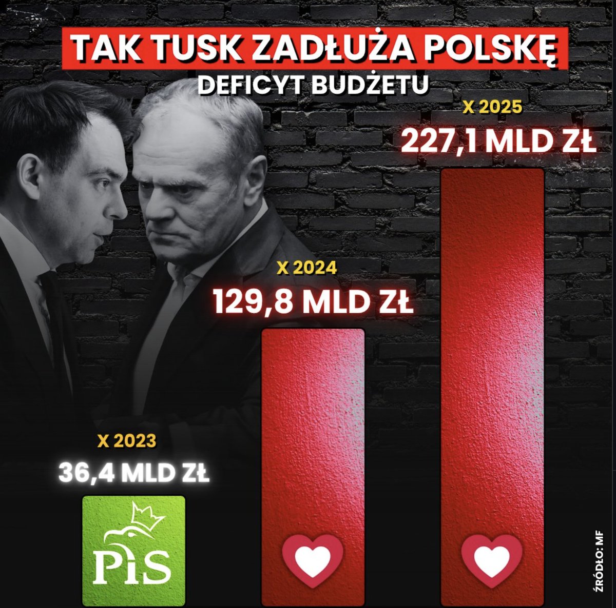 <a href="/R_A_Ziemkiewicz/">Rafał A. Ziemkiewicz</a> Rekordowe zadłużenie Polski w 2,5 roku zrobili i na nic nie ma, na nic a dług gigantyczny - na co?
