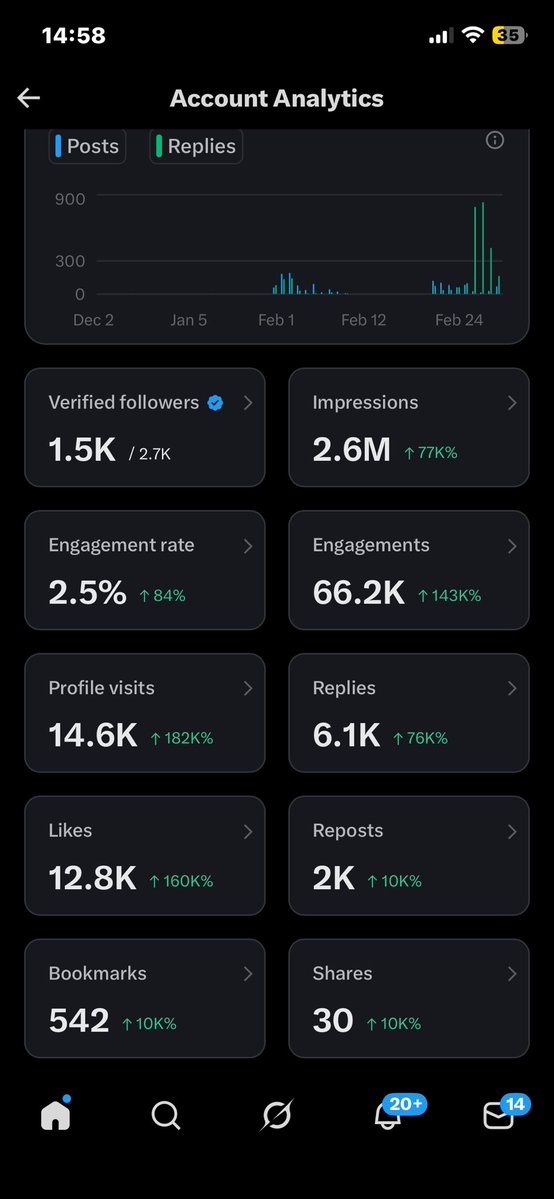 Am i even trying at All 😭😪💔😔…??
Please encourage me guys