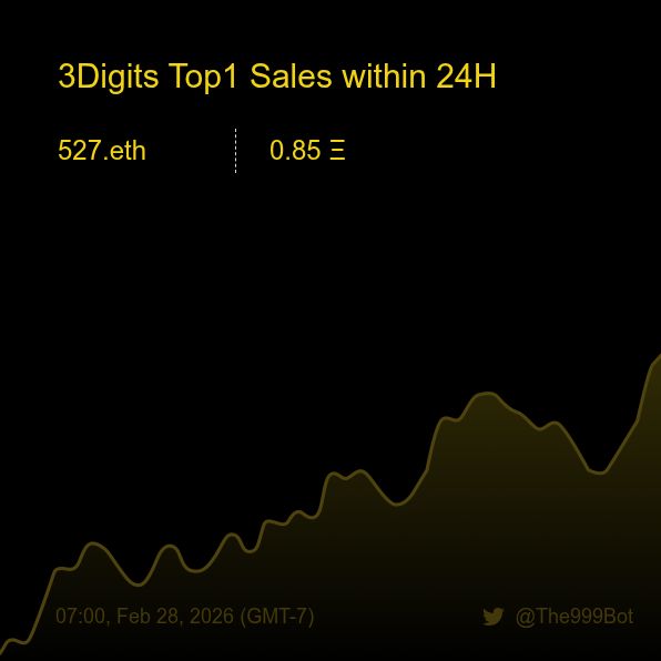 The 999 Club Bot 🤖️ tweet media