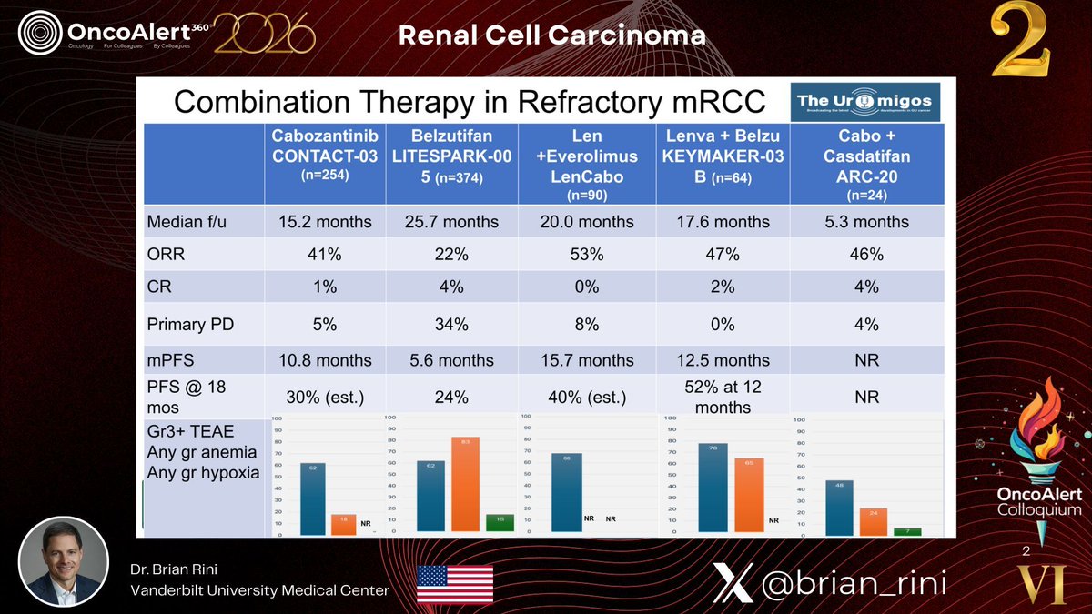 OncoAlert tweet media
