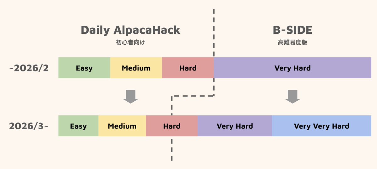 AlpacaHack tweet media