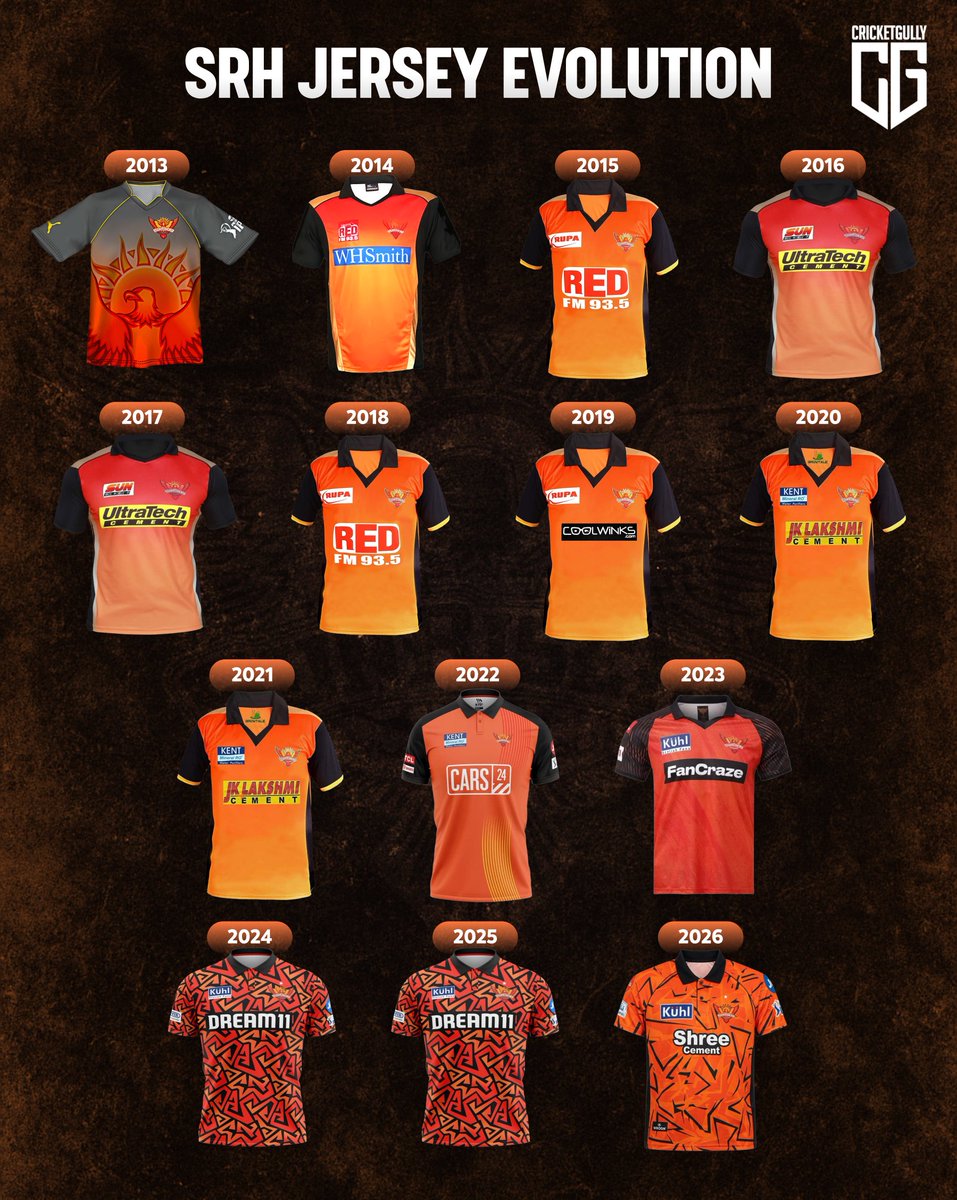 thecricketgully's tweet photo. SRH kits over the years 🦅🟠👕

Which season had the best SRH jersey so far? 👀 https://t.co/JQMsD7mTrR
