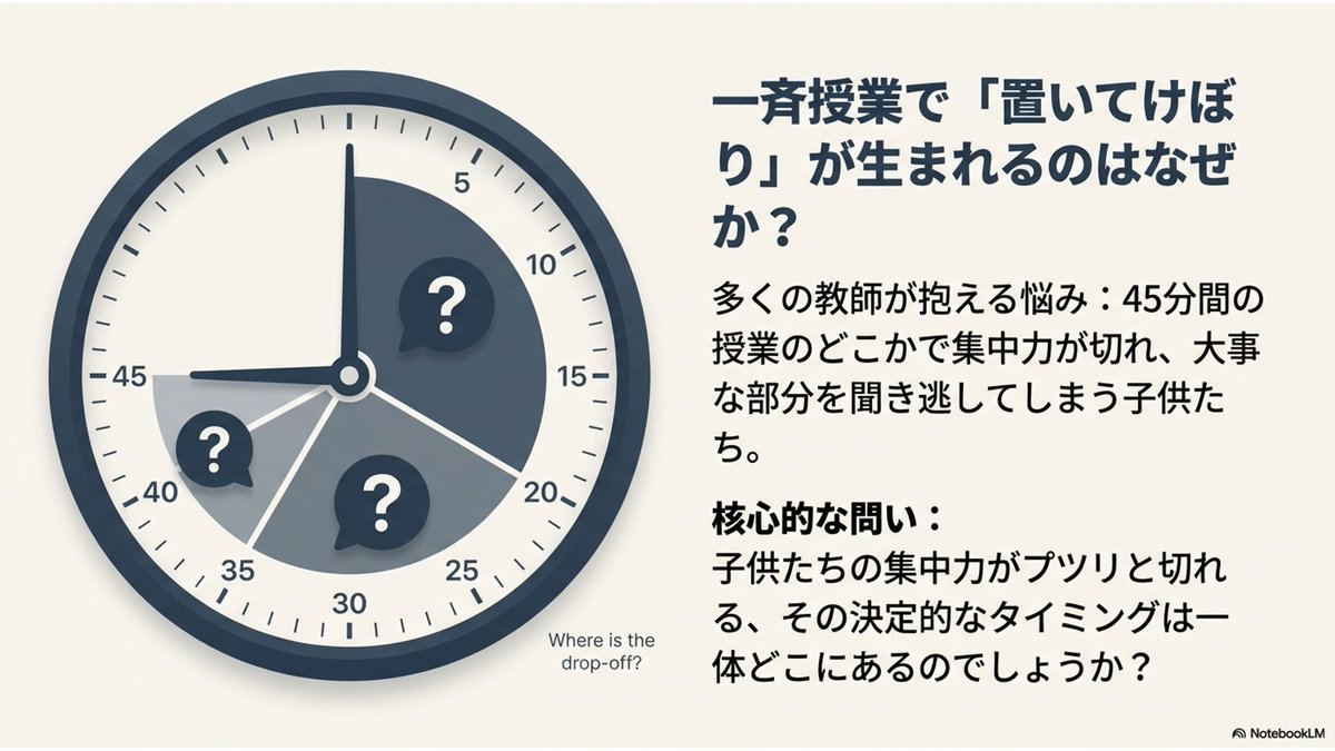 kyoshi_is_gomi's tweet photo. 全員参加・全員理解を目指した一斉授業の、ここ３年間ぐらいの実践を文章化したものを、AIがスライド化してくれました。

文章全文は引用の方です。めちゃくちゃ長いですが、もし興味があればそちらもご覧ください。 https://t.co/ebYIj32Eq3