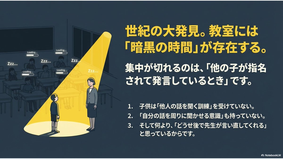 kyoshi_is_gomi's tweet photo. 全員参加・全員理解を目指した一斉授業の、ここ３年間ぐらいの実践を文章化したものを、AIがスライド化してくれました。

文章全文は引用の方です。めちゃくちゃ長いですが、もし興味があればそちらもご覧ください。 https://t.co/ebYIj32Eq3