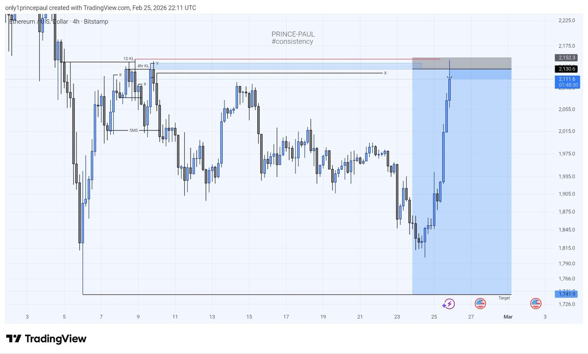 PRINCE-PAUL💎 tweet media