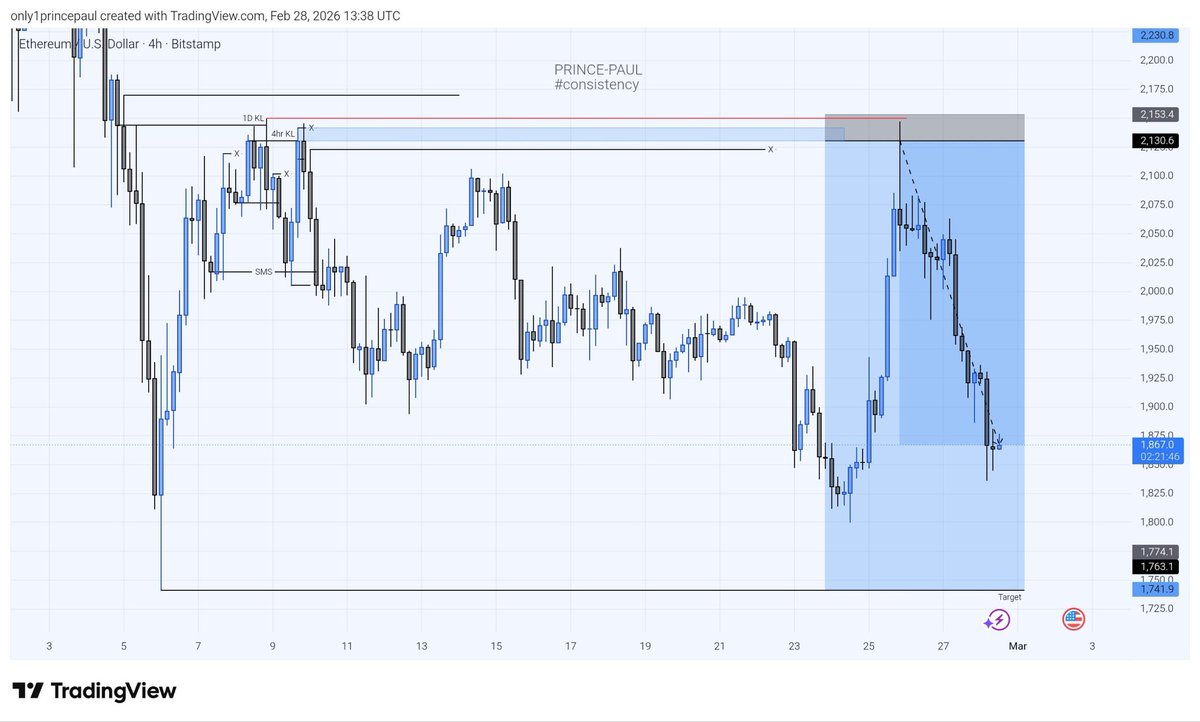 PRINCE-PAUL💎 tweet media
