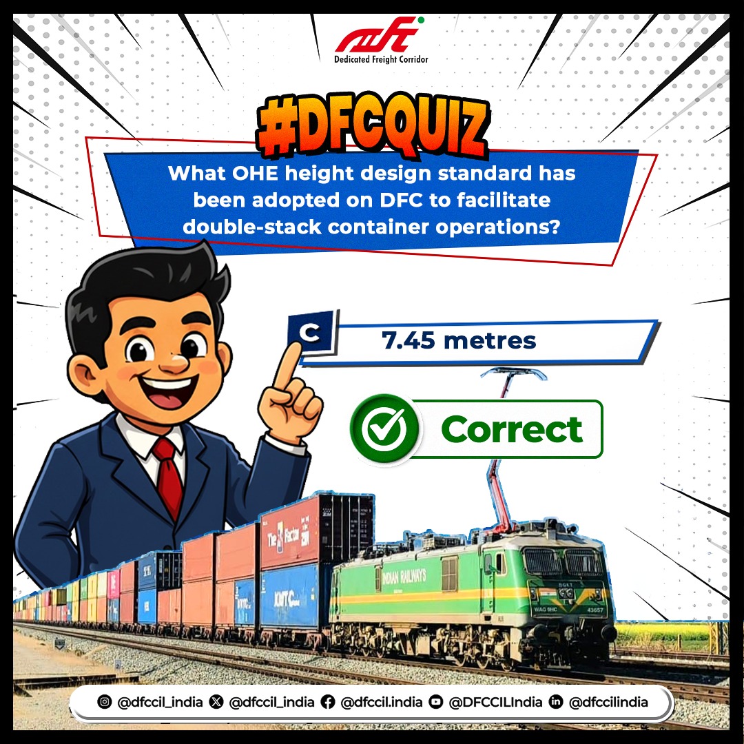 dfccil_india's tweet photo. Thanks for participating in #DFCQuiz!
The correct answer is: C — 7.45 metres 🚆
Stay tuned for more quizzes and insights from the #DedicatedFreightCorridor.
Follow us and keep learning!
#DFCCIL #AnswerReveal #FreightTrivia https://t.co/tWZ3qm2D7e