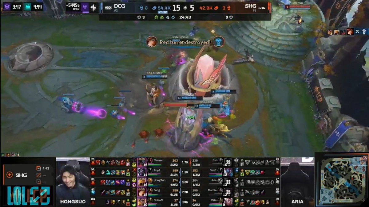 ☼ ⋆. ♡ ∞ tabs #CBLOL tweet media