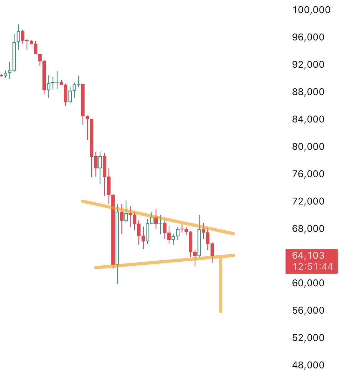 AlphaInvestoor tweet media