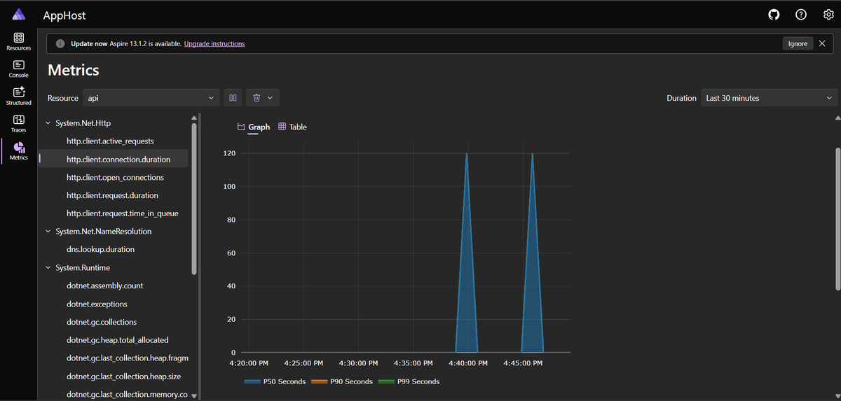 ParabAshis49319's tweet photo. Explored .NET Aspire observability today 🚀 Traces, metrics, and the full resource graph running green inside AppHost 
Part 9 (Integration) completed successfully! 💻✨
 @augvcor @hackmum
 #dotNETConf #AgentCamp #Feb26MTP #mumtechup #dotNET https://t.co/KPgzsToE52
