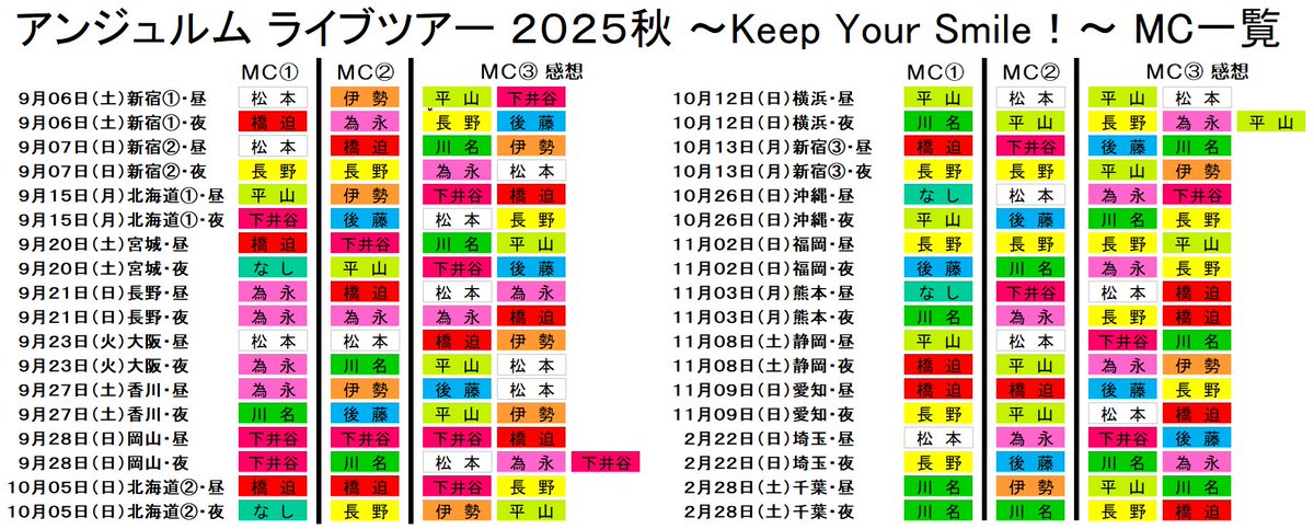アンジュルム ライブツアー 2025秋 ～Keep Your Smile！～ 全公演が