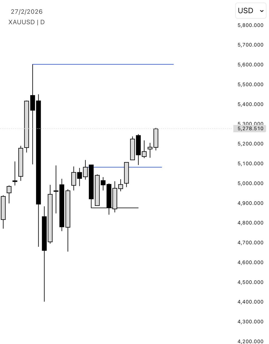 $XAUUSD

👀👀👀👀